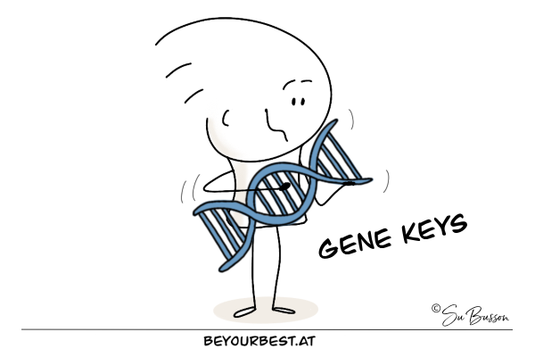 Gene Keys - 64 Genschlüssel