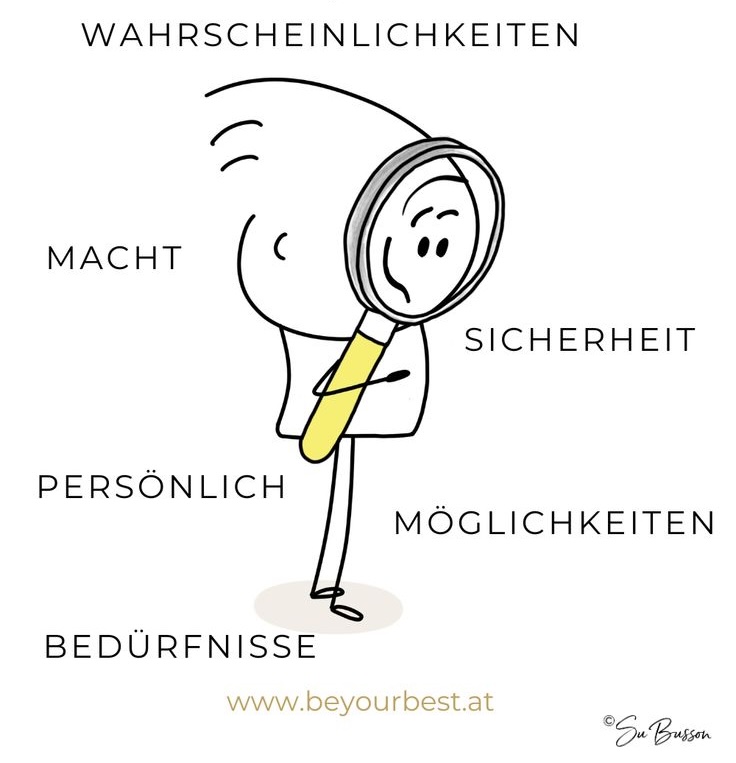 Human Design Sichtweise